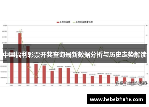 中国福利彩票开奖查询最新数据分析与历史走势解读