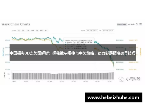 中国福彩3D走势图解析：探秘数字规律与中奖策略，助力彩民精准选号技巧