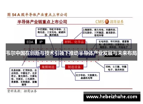 韦尔中国在创新与技术引领下推动半导体产业发展与未来布局
